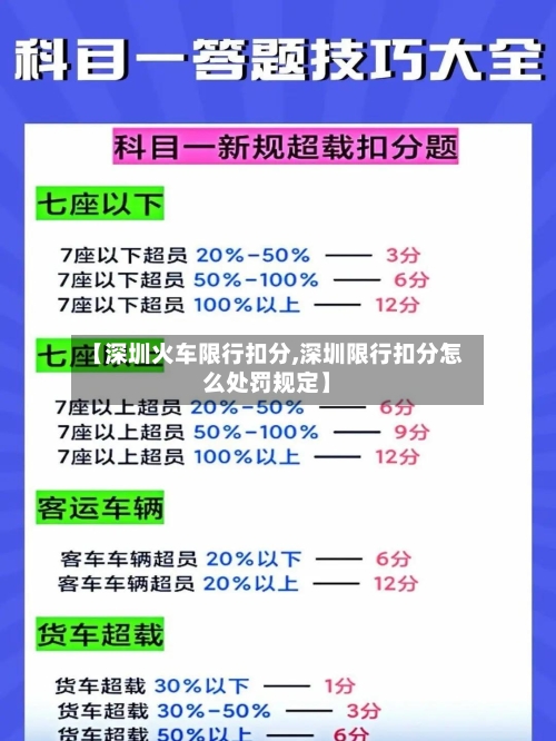 【深圳火车限行扣分,深圳限行扣分怎么处罚规定】-第2张图片