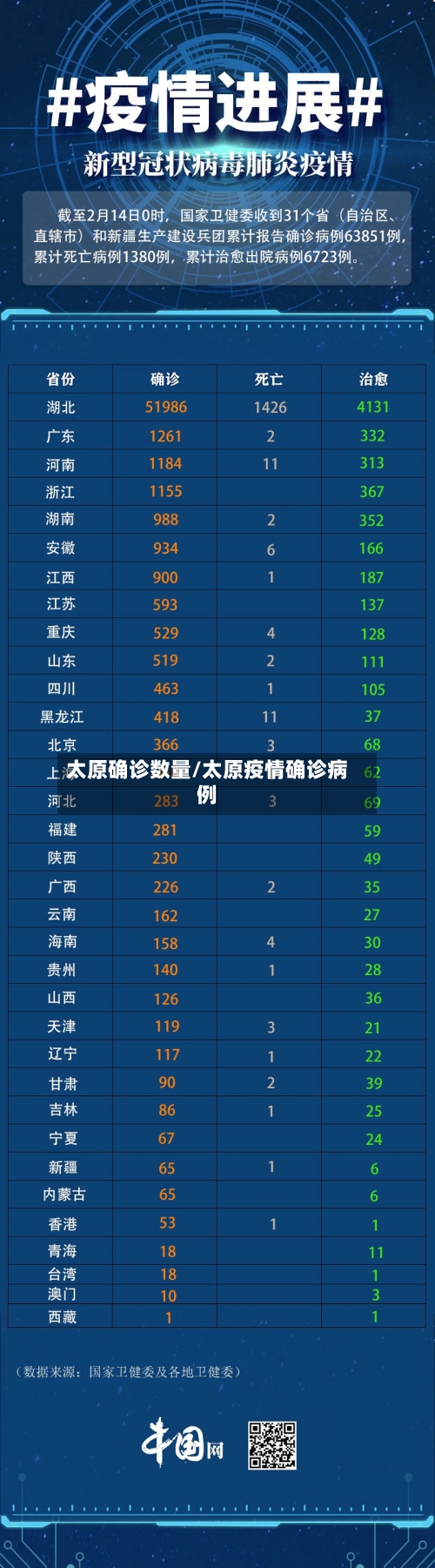 太原确诊数量/太原疫情确诊病例