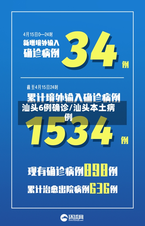 汕头6例确诊/汕头本土病例