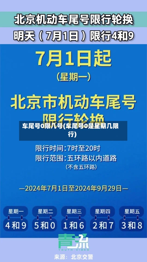 车尾号0限几号(车尾号0是星期几限行)-第2张图片