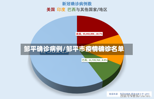 邹平确诊病例/邹平市疫情确诊名单