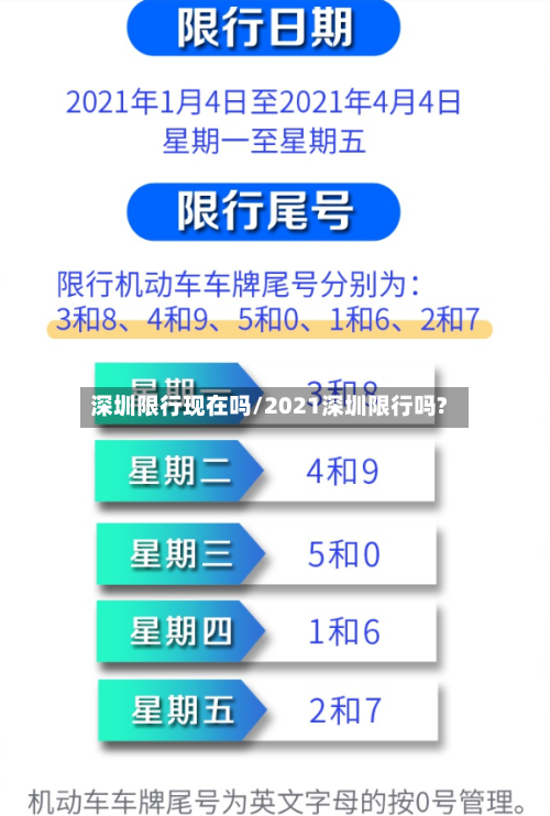 深圳限行现在吗/2021深圳限行吗?