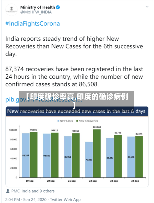 【印度确诊率高,印度的确诊病例】-第1张图片