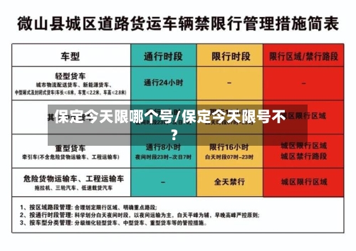 保定今天限哪个号/保定今天限号不?