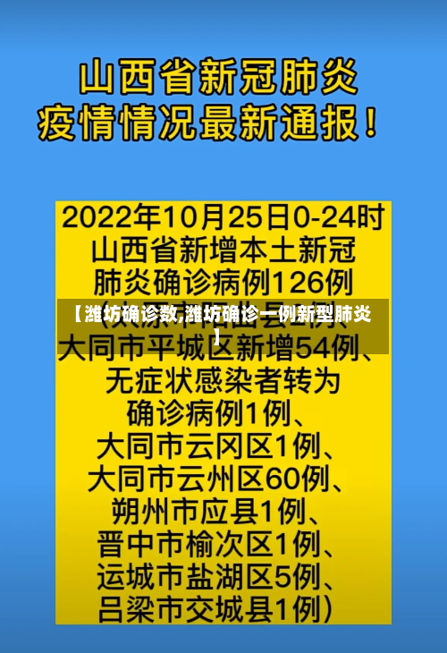 【潍坊确诊数,潍坊确诊一例新型肺炎】