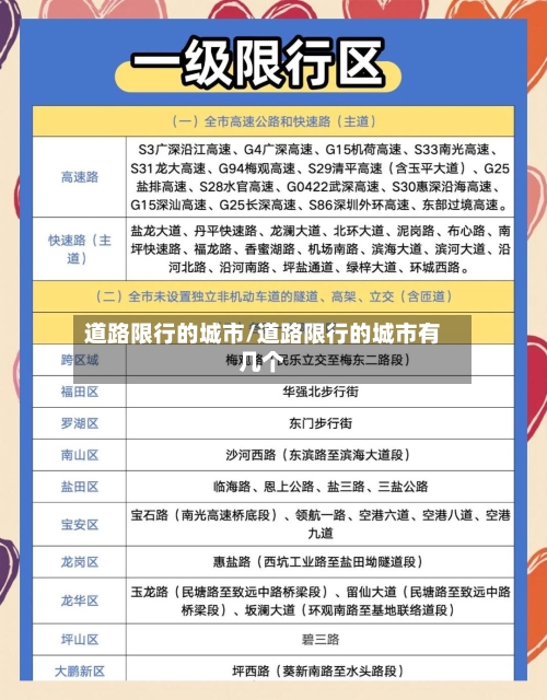 道路限行的城市/道路限行的城市有几个