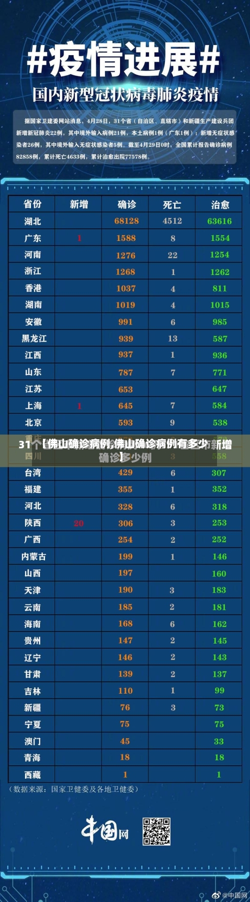 【佛山确诊病例,佛山确诊病例有多少】-第2张图片