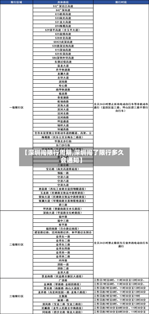 【深圳闯限行周期,深圳闯了限行多久会通知】