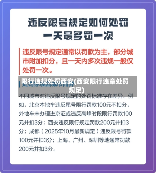 限行违规处罚西安(西安限行违章处罚规定)-第3张图片