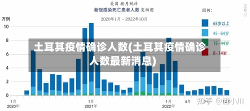 土耳其疫情确诊人数(土耳其疫情确诊人数最新消息)-第1张图片