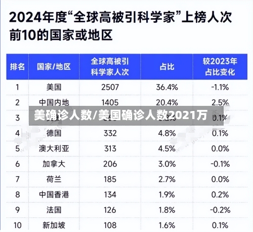美确诊人数/美国确诊人数2021万-第1张图片