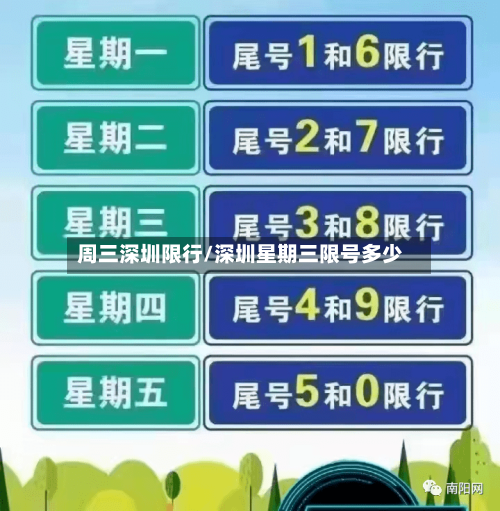 周三深圳限行/深圳星期三限号多少