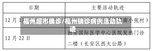 福州超市确诊/福州确诊病例活动轨迹