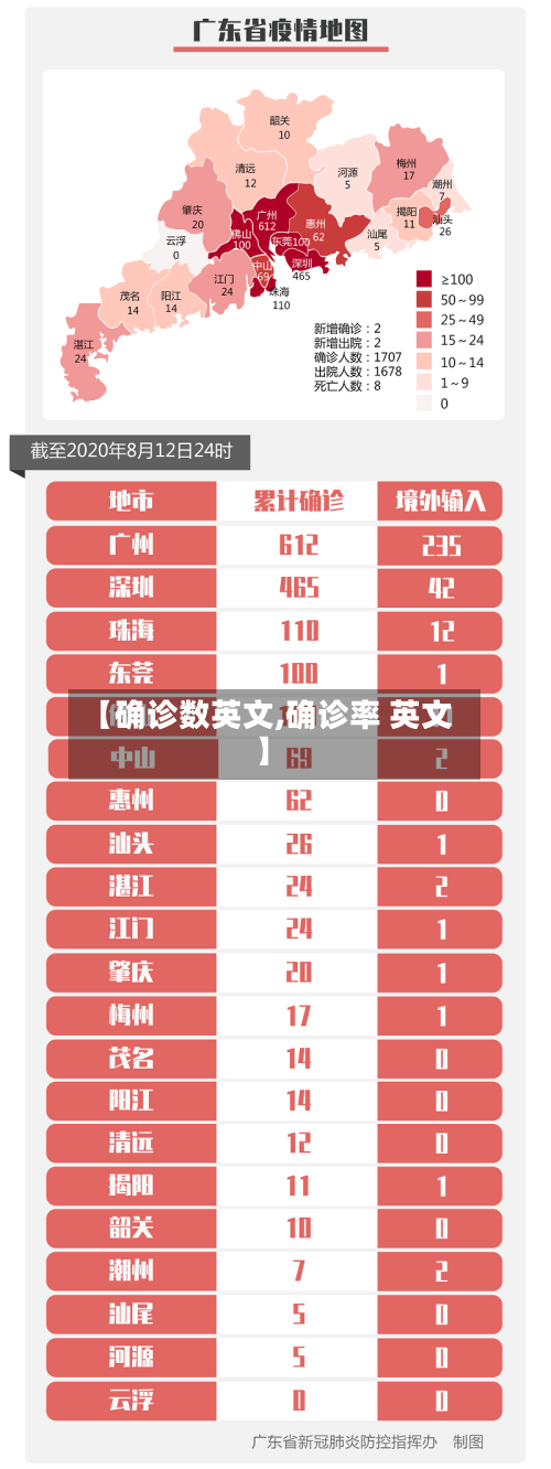 【确诊数英文,确诊率 英文】-第2张图片