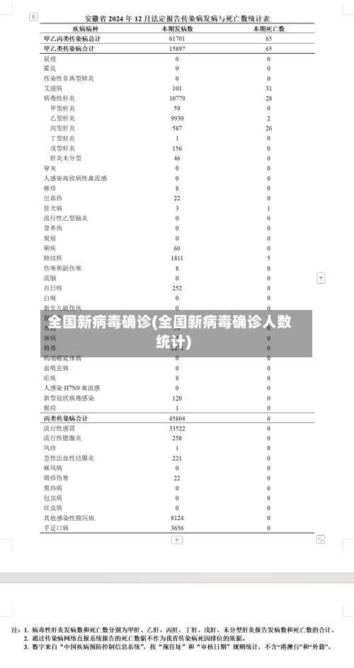 全国新病毒确诊(全国新病毒确诊人数统计)
