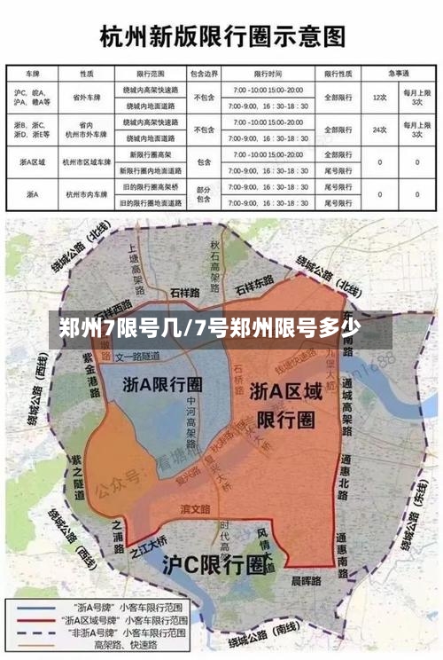 郑州7限号几/7号郑州限号多少
