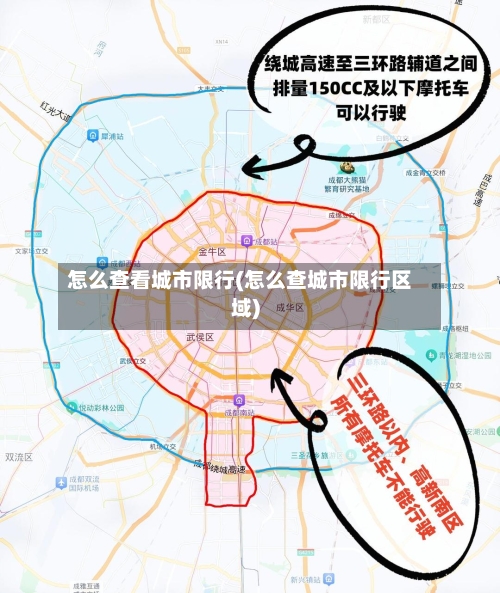 怎么查看城市限行(怎么查城市限行区域)