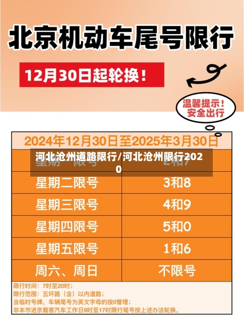 河北沧州道路限行/河北沧州限行2020