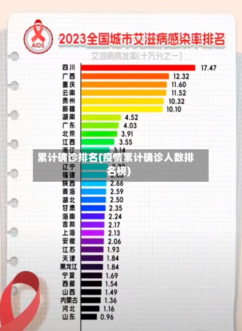累计确诊排名(疫情累计确诊人数排名榜)