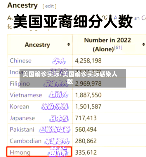美国确诊实际/美国确诊实际感染人数