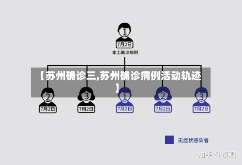 【苏州确诊三,苏州确诊病例活动轨迹】-第3张图片