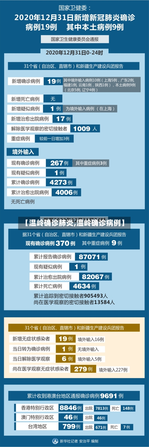 【温岭确诊肺炎,温岭确诊病例】