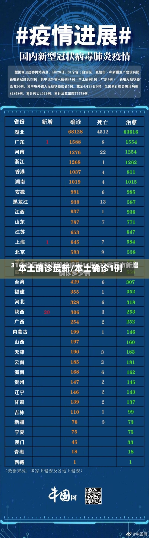 本土确诊最新/本土确诊1例