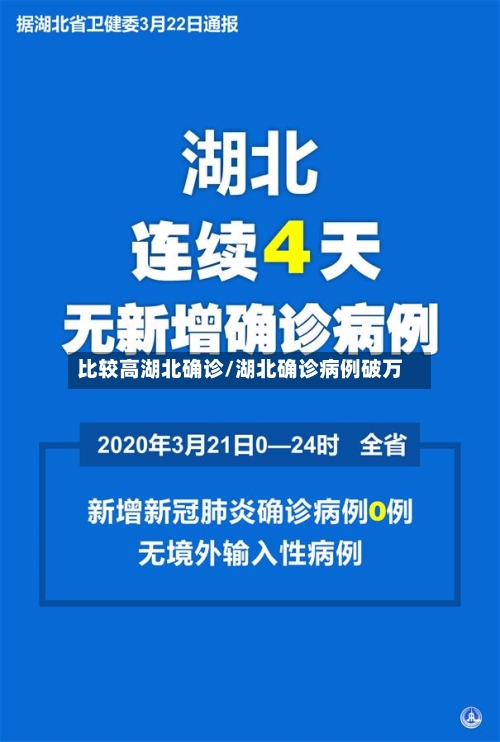 比较高湖北确诊/湖北确诊病例破万