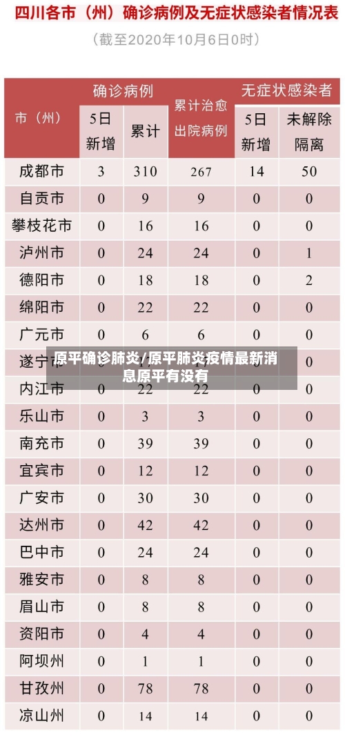 原平确诊肺炎/原平肺炎疫情最新消息原平有没有-第2张图片