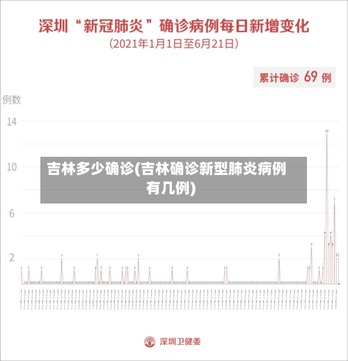 吉林多少确诊(吉林确诊新型肺炎病例有几例)-第2张图片