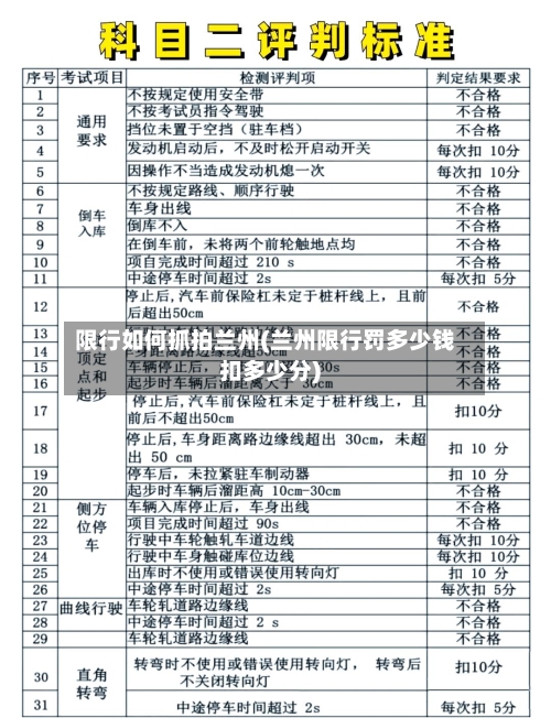 限行如何抓拍兰州(兰州限行罚多少钱扣多少分)-第2张图片