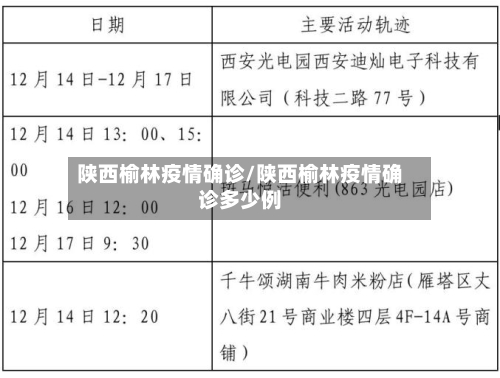 陕西榆林疫情确诊/陕西榆林疫情确诊多少例