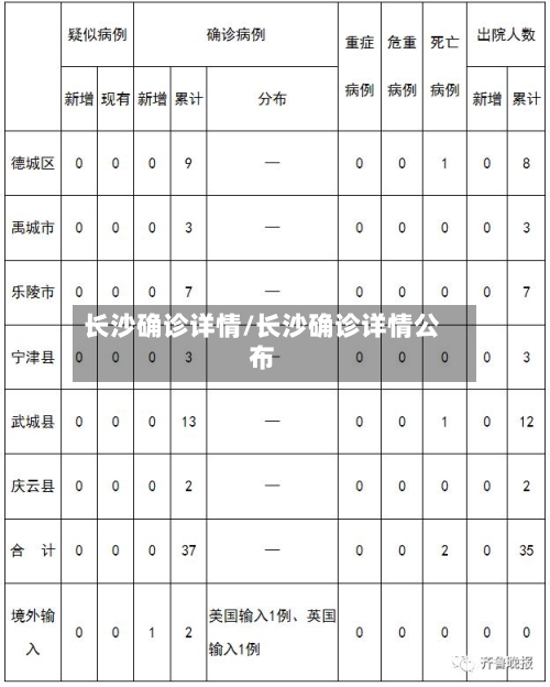 长沙确诊详情/长沙确诊详情公布