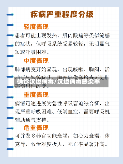 确诊汉坦病毒/汉坦病毒感染率-第3张图片