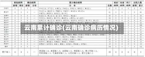 云南累计确诊(云南确诊病历情况)