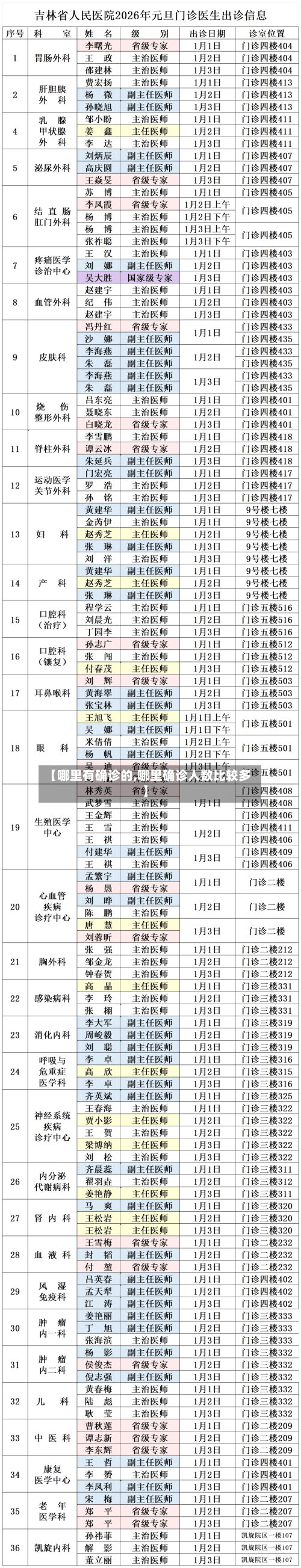 【哪里有确诊的,哪里确诊人数比较多】