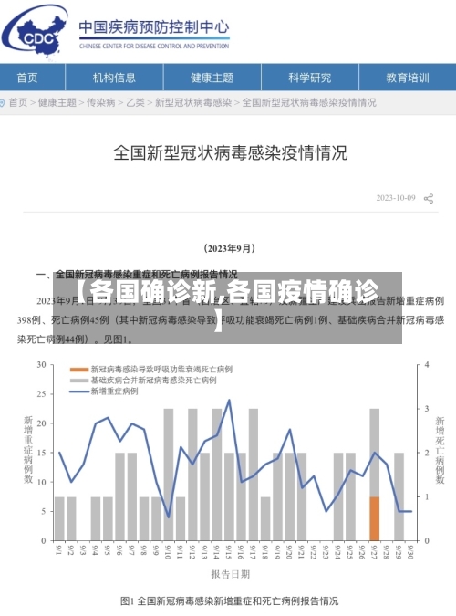 【各国确诊新,各国疫情确诊】