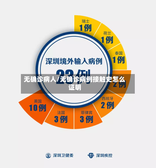 无确诊病人/无确诊病例接触史怎么证明