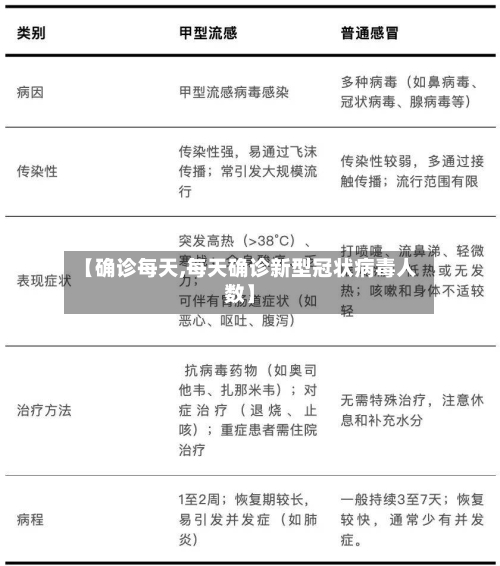 【确诊每天,每天确诊新型冠状病毒人数】-第2张图片