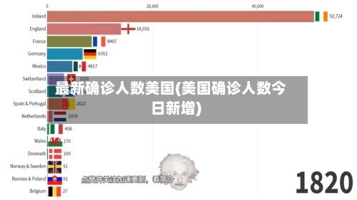 最新确诊人数美国(美国确诊人数今日新增)-第2张图片