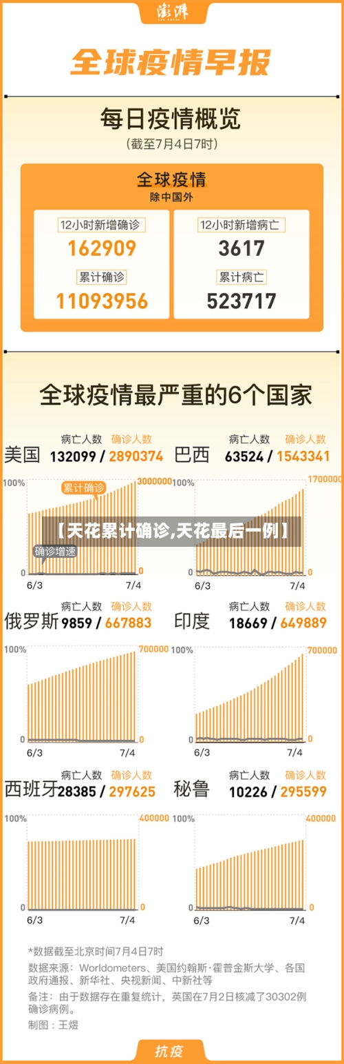 【天花累计确诊,天花最后一例】
