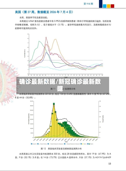 确诊最新数据/新冠确诊最新数据-第2张图片