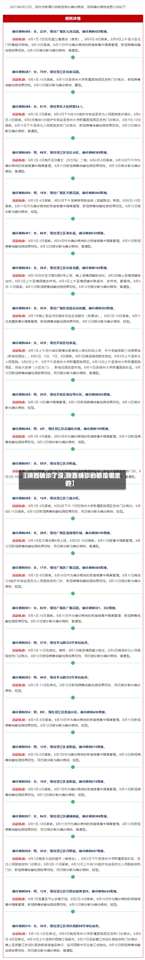 【陕西确诊了没,陕西确诊的都是哪里的】-第3张图片