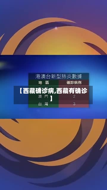 【西藏确诊病,西藏有确诊】