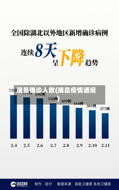瑞昌确诊人数(瑞昌疫情通报)