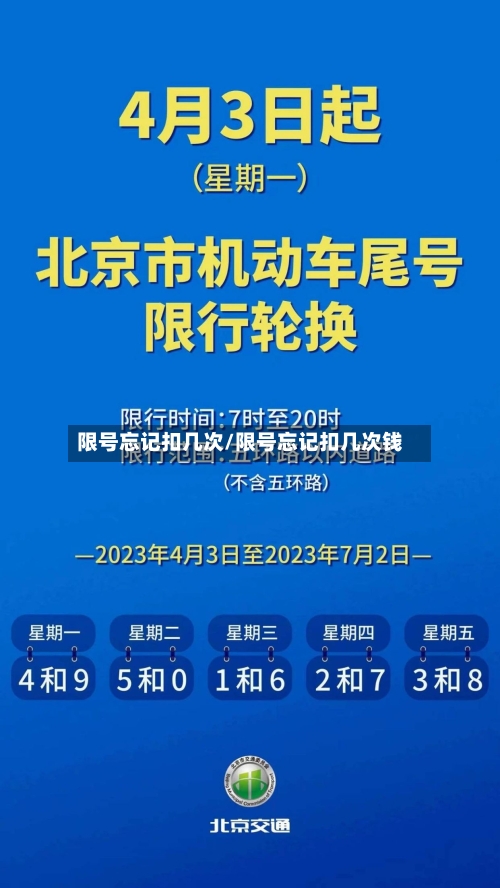 限号忘记扣几次/限号忘记扣几次钱