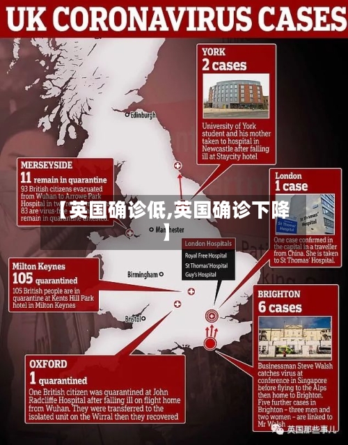 【英国确诊低,英国确诊下降】