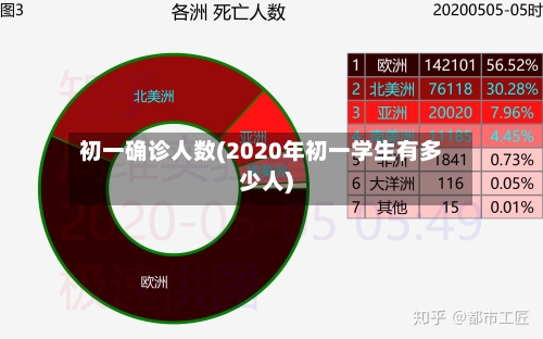 初一确诊人数(2020年初一学生有多少人)-第2张图片