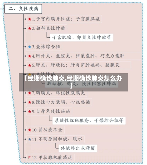 【经期确诊肺炎,经期确诊肺炎怎么办】-第2张图片