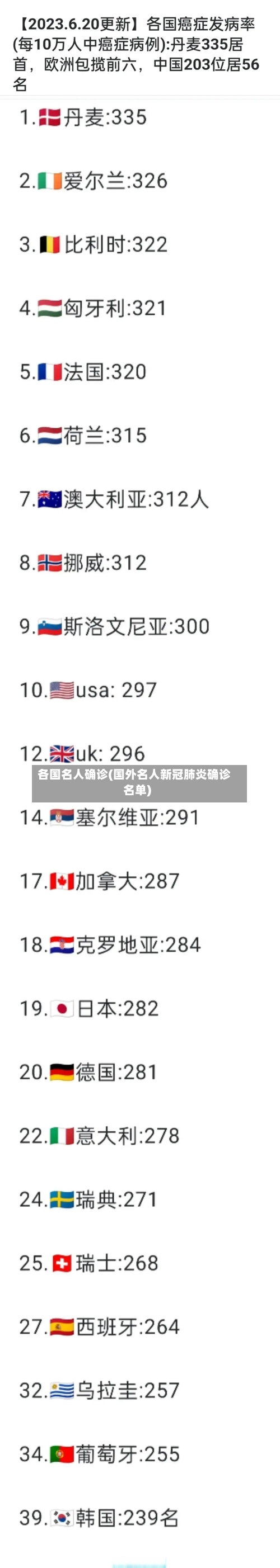 各国名人确诊(国外名人新冠肺炎确诊名单)